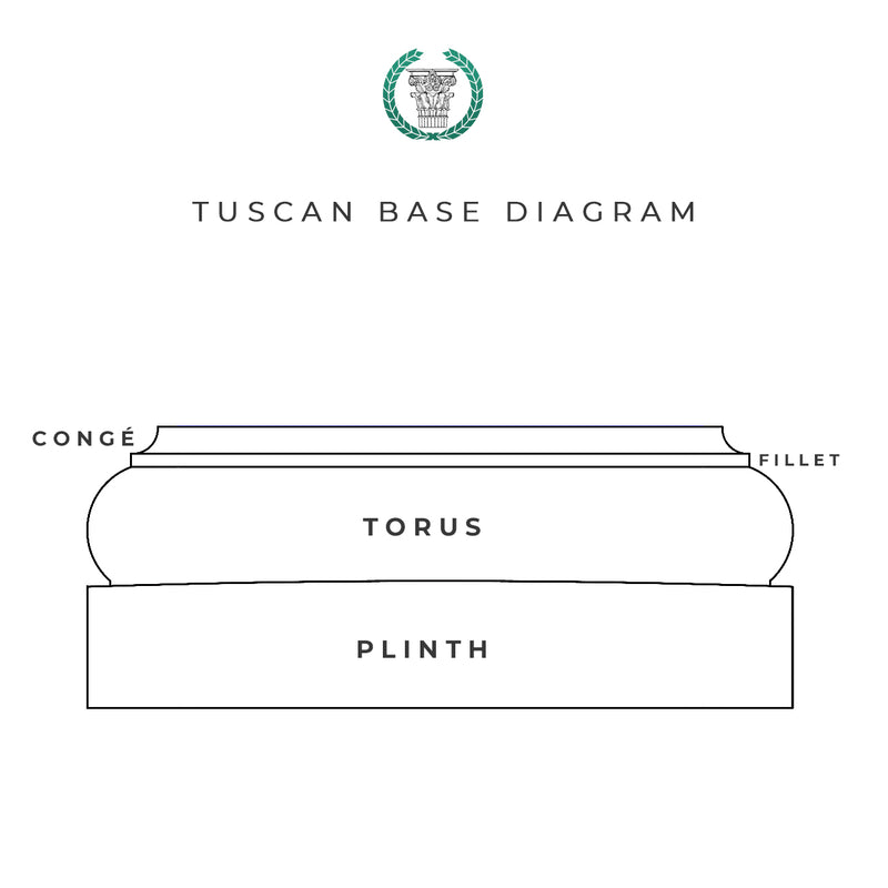 Drawing - Anatomy of a Tuscan Order Column Base - Brockwell Incorporated