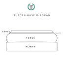 Drawing - Anatomy of a Tuscan Order Column Base - Brockwell Incorporated